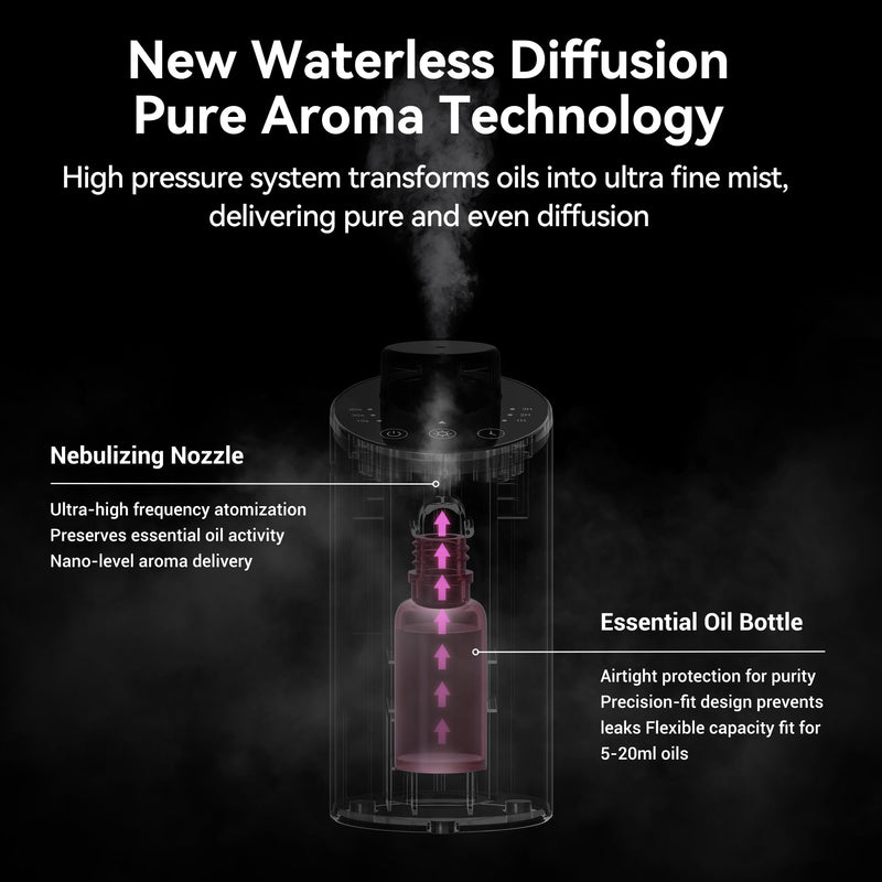 Waterless Essential Oil Diffuser Aromatherapy Scent Diffusers for Home Large Room, Bedroom, Car, Office, Desk, Battery Operated Mini Portable Air Freshener, 3 Countdown Timers & 3 Mist Levels Black - BeesActive Australia