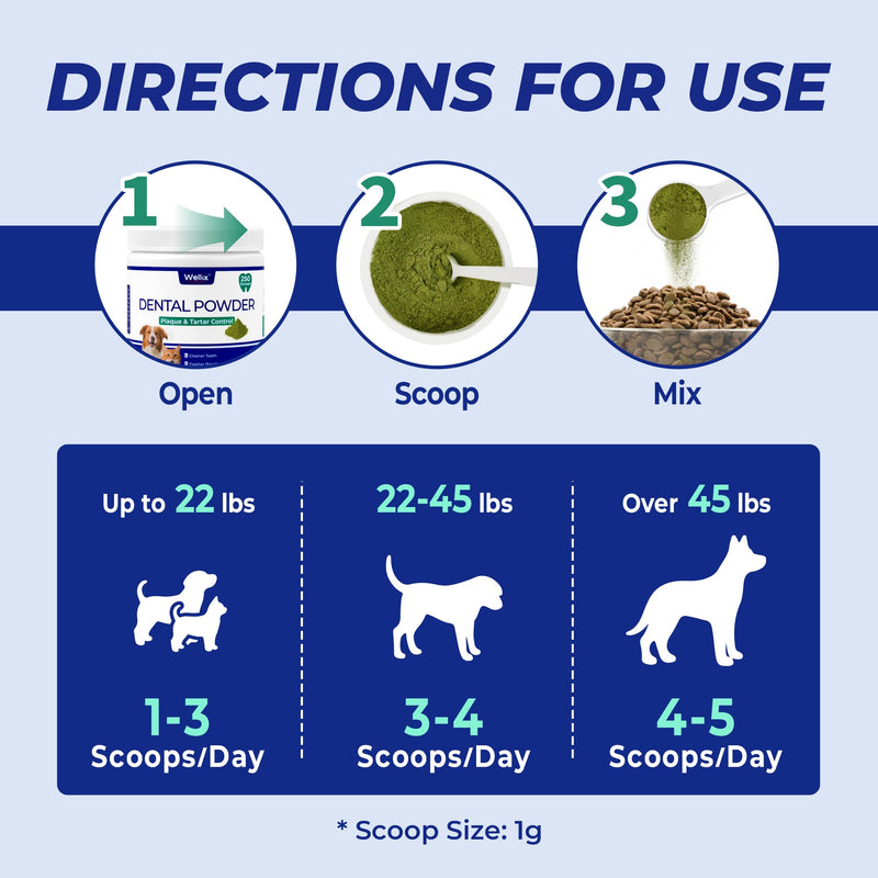 Wellix 250g Dog Teeth Cleaning Powder - Dog Dental Care Powder and Cat Breath Freshener - Plaque and Tartar Remover with Enzymes & Mint for Dogs & Cats of All ages and Breeds