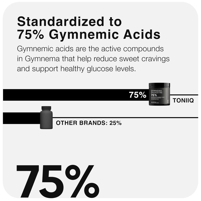 Gymnema Sylvestre ‚Äì Ultra High Potency 25:1 Extract Standardized to 75% Gymnemic Acids ‚Äì 500mg Clinical Dose ‚Äì Triple-Tested Purity ‚Äì 360 Vegan Capsules - BeesActive Australia