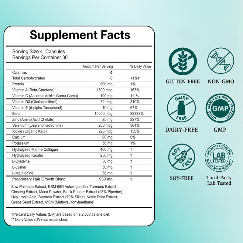 Hair Growth Supplements for Women, Ages 30 and Up - Clinically Tested for Visibly Thicker Hair with Biotin 10,000mcg, Vitamins, Keratin, Collagen, Saw Palmetto, Supports Scalp, Skin & Nails, 120 ct 120 Count (Pack of 1)