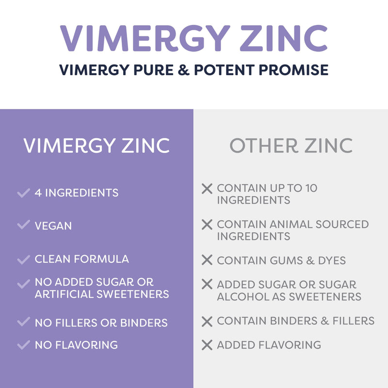 Vimergy Organic Zinc Supplements for Women & Men (7.5mg Liquid Zinc Per Serving) Fast-Absorbing Immune Support, Promotes Healthy Bones & Skin, USDA Certified Organic, Vegan, Up to 27 Servings (55 mL)