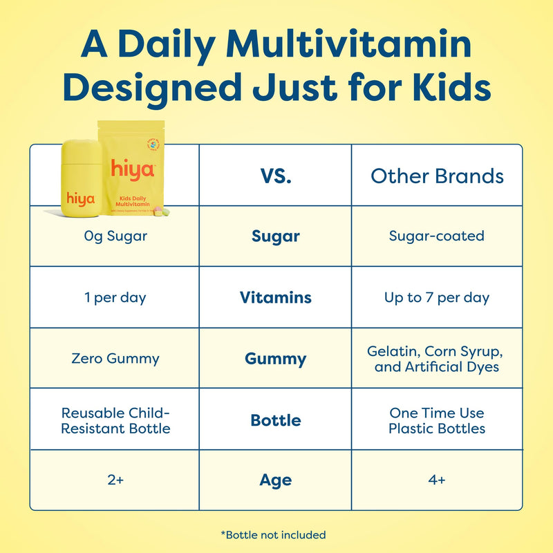 HIYA Kids Multivitamin Tablets, 60 Day Refill Supply for Toddlers & Kid | 15+ Essential Vitamins & Minerals with Fruits & Veggies for Ages 2+, Supports Growth, Development & Immune, 0g Sugar Fruit Multi-Flavor 30 Count (Pack of 2)