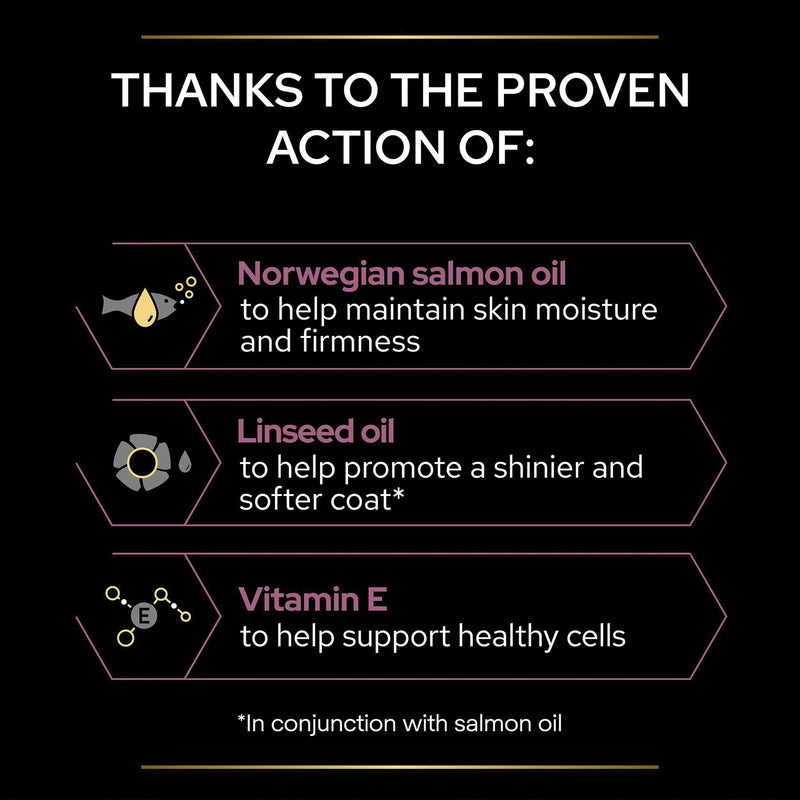 PRO PLAN Dog Skin and Coat Supplement | Skin health support, lustrous coat | with salmon oil, linseed oil, omega 3, omega 6, vitamin E | all breed| Adult and Senior dogs | Oil 250 ml