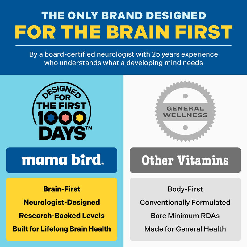 Best Nest Wellness Mama Bird - Postnatal Multi+ (30 Servings) Postnatal Vitamins for Women - Breastfeeding & Postpartum Essentials - Brain Health for Mom & Baby - Methylfolate - Vegan & Gluten Free Postnatal Multi +