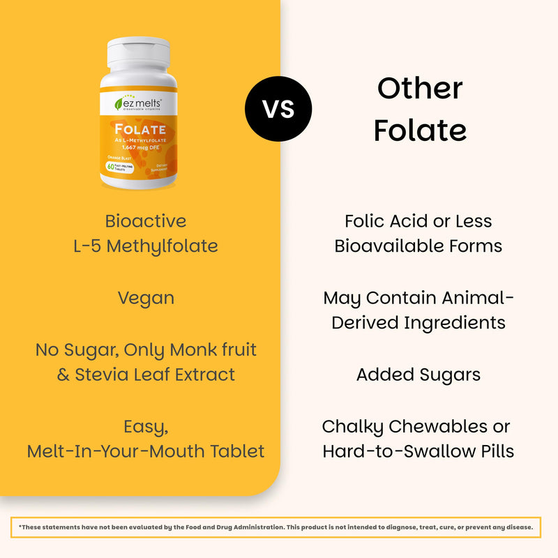 EZ Melts Dissolvable Folate 1,667 mcg DFE - Methylated Folate Supplement - Heart Health & Healthy Fetal Development - Non-GMO, Vegan & Dairy-Free - Orange Blast -60 Dissolvable Tablets (60 Servings) 60 Count (Pack of 1)