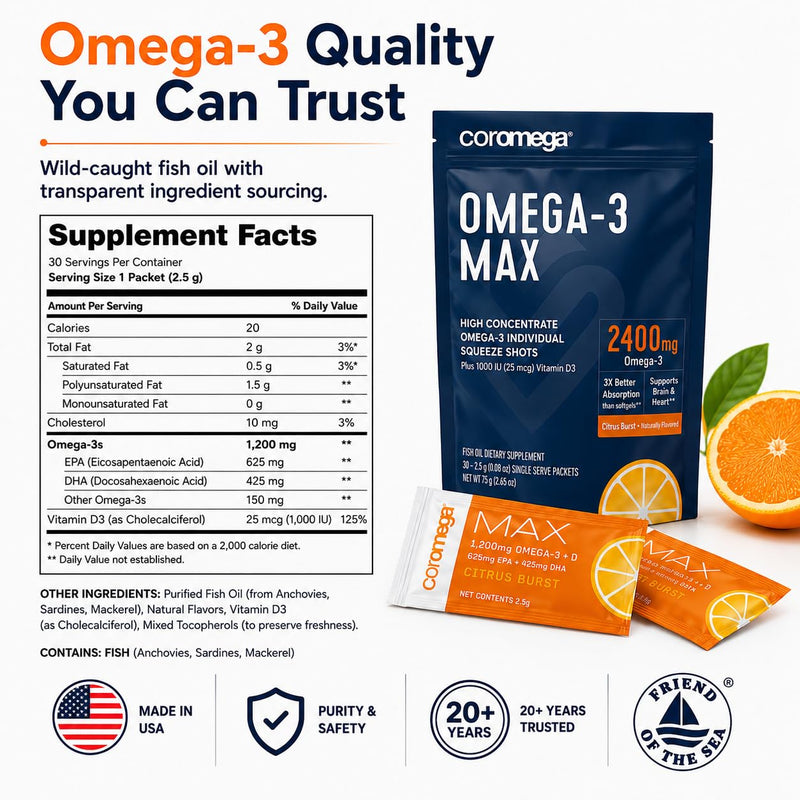 Coromega - MAX Omega-3 Fish Oil + Vitamin D - 30 Packets - Citrus Burst | 2400mg Omega-3s, Wild-Caught Fish Oil, 3X Better Absorption Than Softgels, No Fishy Taste, Daily Squeeze Packets 1 Fl Oz (Pack of 1)