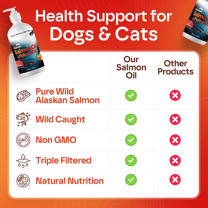 Wild Alaskan Omega 3 Salmon Oil for Dogs - Fish Oil for Dogs Natural Liquid - Must-Have Cat & Dog Essentials for Health - Cat and Dog Supplies Supports Skin & Coat - 8 Fl. Oz 8 fl oz