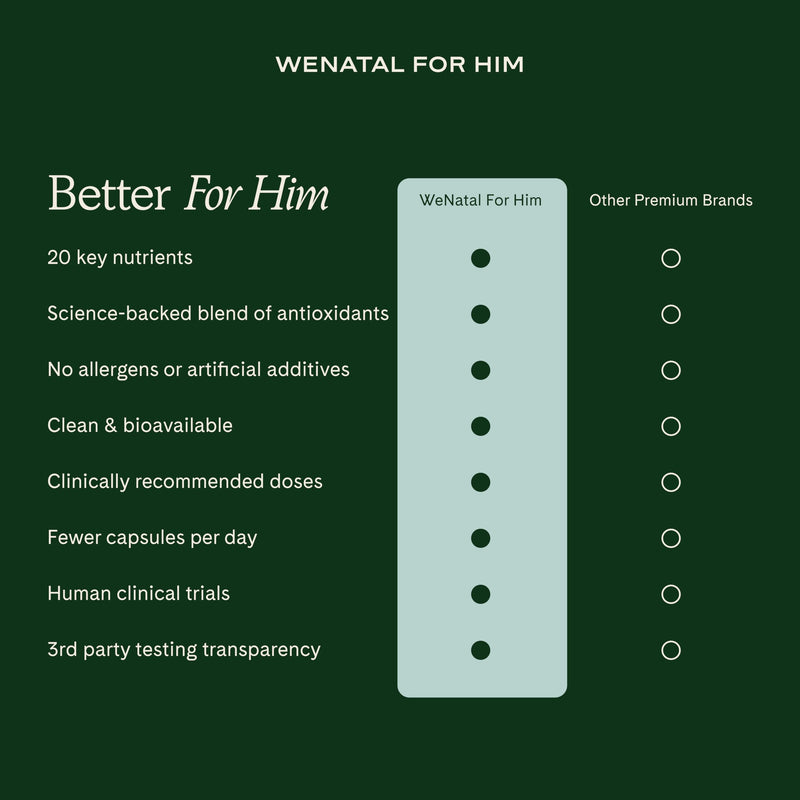 WeNatal for Him Prenatal Vitamins – CoQ10, NAC, L-Carnitine, 90 Capsules | Clinically studied by Citruslabs, adds methylated folate to support sperm quality, count and motility, vegan, kosher.