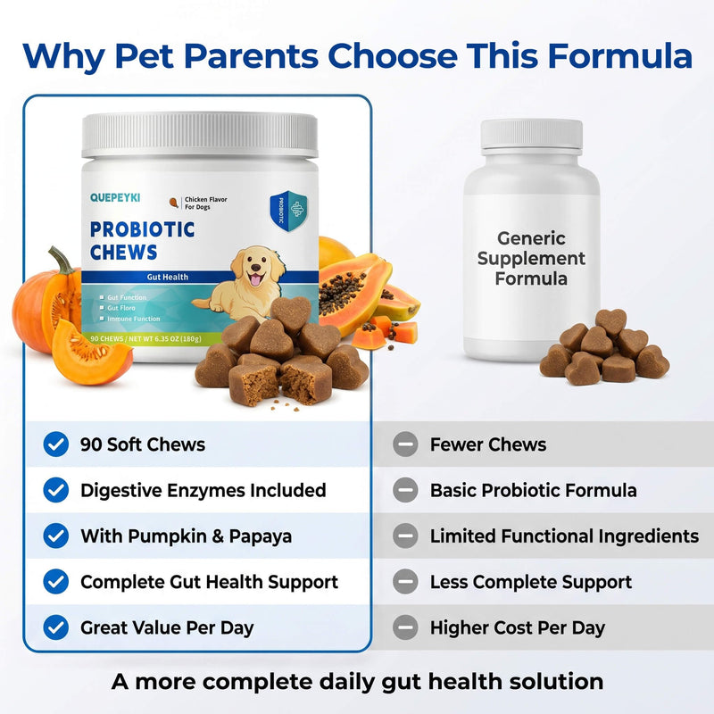 Dog Probiotics Soft Chews, 1.6 Billion CFU Probiotic Chews for Dogs with Pumpkin, Papaya & Digestive Enzymes, Daily Gut Health Support for Gas, Stool Consistency & Sensitive Stomach, 90 Count