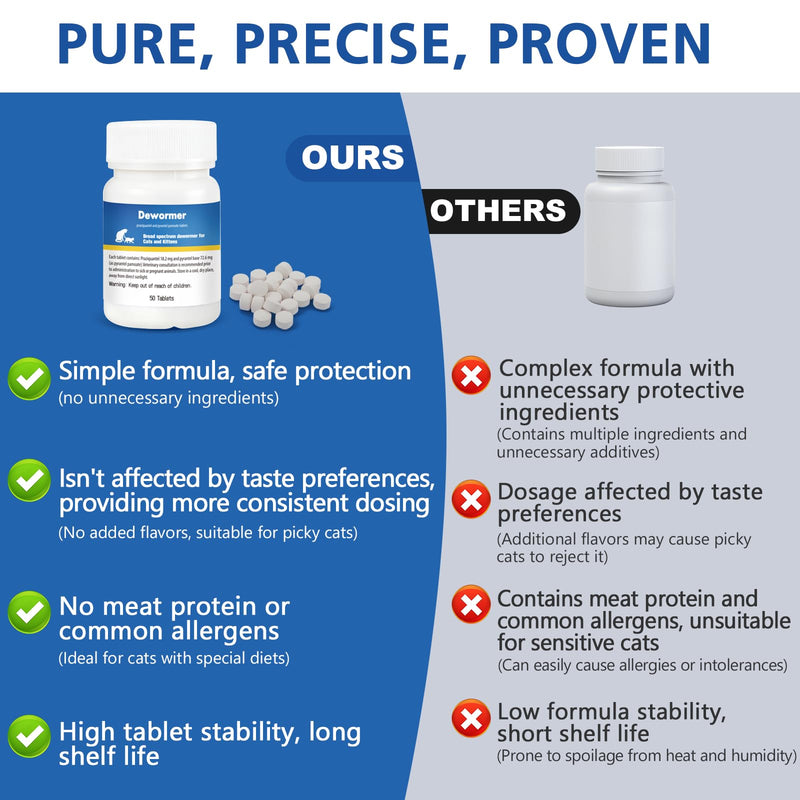 Cats & Kittens Broad-Spectrum Dewormer, 50 Tablets, for Tapeworms, Hookworms & Roundworms