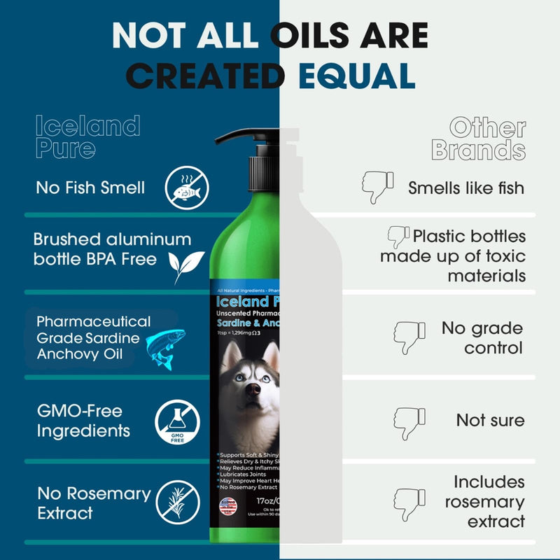 Sardine Anchovy Oil | 1296mg Omega | Unscented Pharmaceutical Grade | For Dogs & Cats | BPA-Free Brushed Aluminum Epoxy Coated Bottle with Pump 17 OZ 17 Fl Oz (Pack of 1) transparent