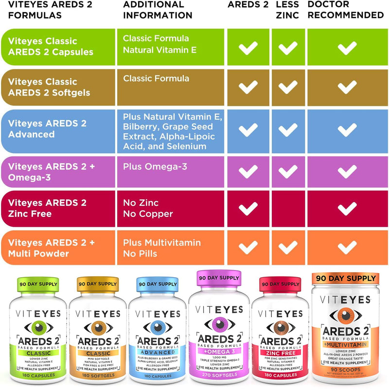 Viteyes AREDS 2 Zinc Free Macular Support, Natural Allergen Free Capsules with Vitamin E, Vitamin C, Lutein & Zeaxanthin, No Zinc, No Copper, Eye Doctor Trusted, Manufactured in the USA, 60 Ct 60 Count (Pack of 1)