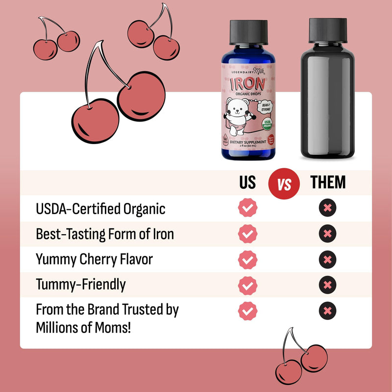 Legendairy Milk Organic Toddler Iron Drops, Cherry Flavor, 60 Servings | Polysaccharide iron supplement with vitamin C and zinc, Ideal for kids 4 months - 3 years. Sugar-Free, Non-GMO, Vegan