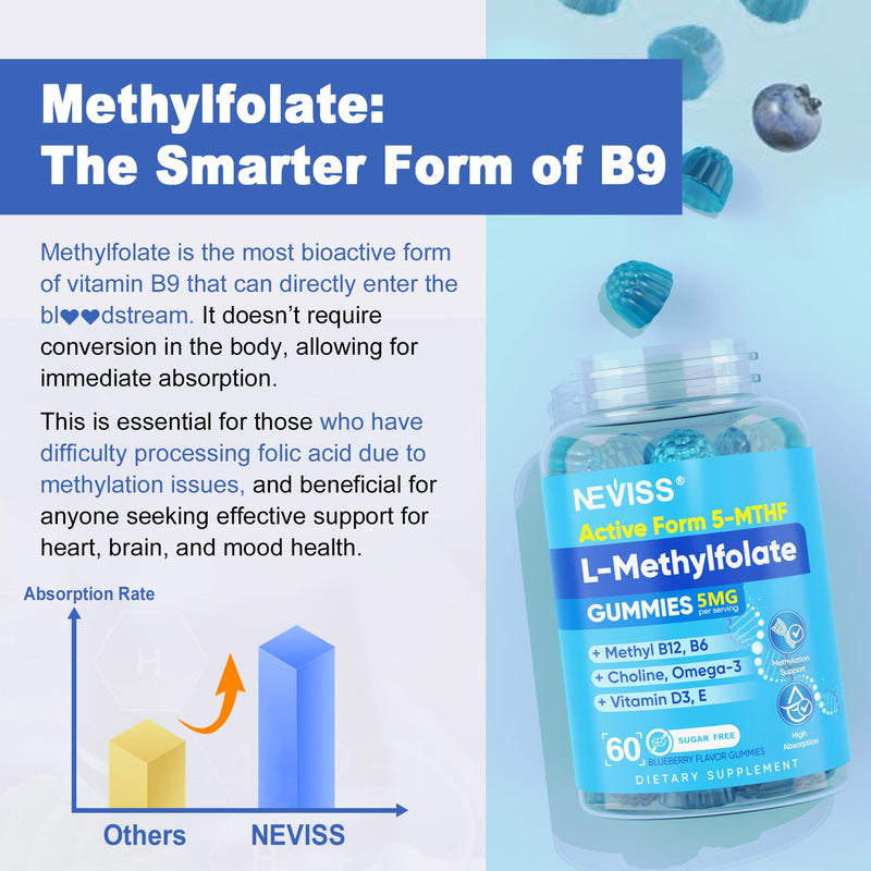 NEVISS L Methylfolate 5mg Gummies & Methyl B12 B6, Active 5-MTHF Form, 60Ct | Methyl Folate with Methyl B Complex, Choline, Omega-3, Magesium for Focus, Energy, Mood, Fetal Development, Vegan, Sugar Free 60 Count (Pack of 1)