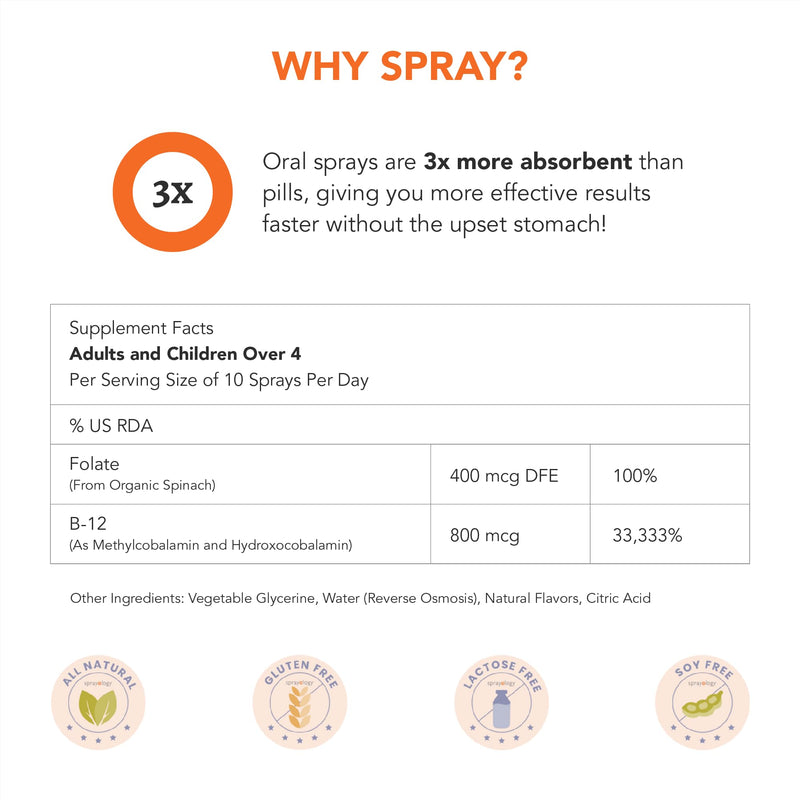 Sprayology EveryDay Energy | Vitamin B12 and Folate Supplement Spray | Vegan Oral Spray for Energy, Metabolism & Brain Support | All-Natural, Gluten-Free & Lactose-Free | 30 Day Supply (1.7 fl oz)