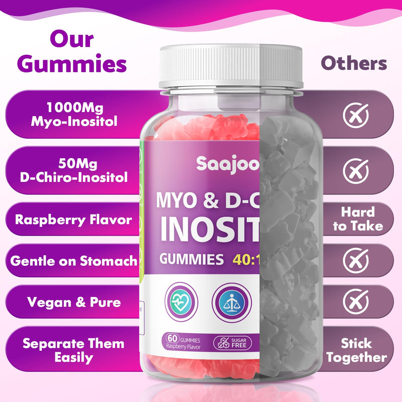 2 Pack Myo-Inositol & D-Chiro-Inositol Gummies with Vitamin D3, Magnesium Glycinate, Folate & Zinc, Inositol Supplement for Female Health, Vegan, Raspberry Flavor, 120 Gummies 2pack