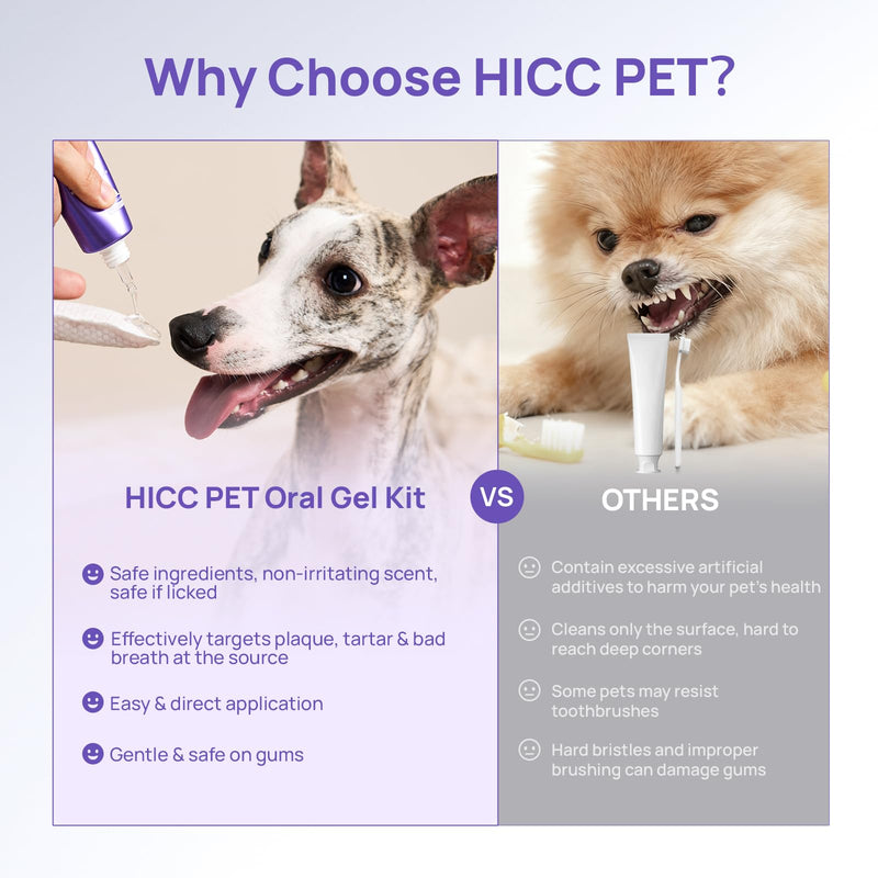 HICC PET Dog Dental Gel for Fresh Breath, No-Brush Teeth Cleaning Gel for Dogs & Cats, Plaque and Tartar Remover for Canine Oral Care, Gentle Gum Health Support, 60ml