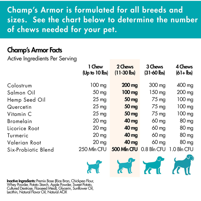 Allergy Relief for Dogs - Dog Itchy Skin & Dog Skin Allergies Treatment Chews with Natural Antihistamine, Colostrum, Salmon Oil, Probiotics for Seasonal Allergies Dogs - 120 Beef Flavor Soft Chews