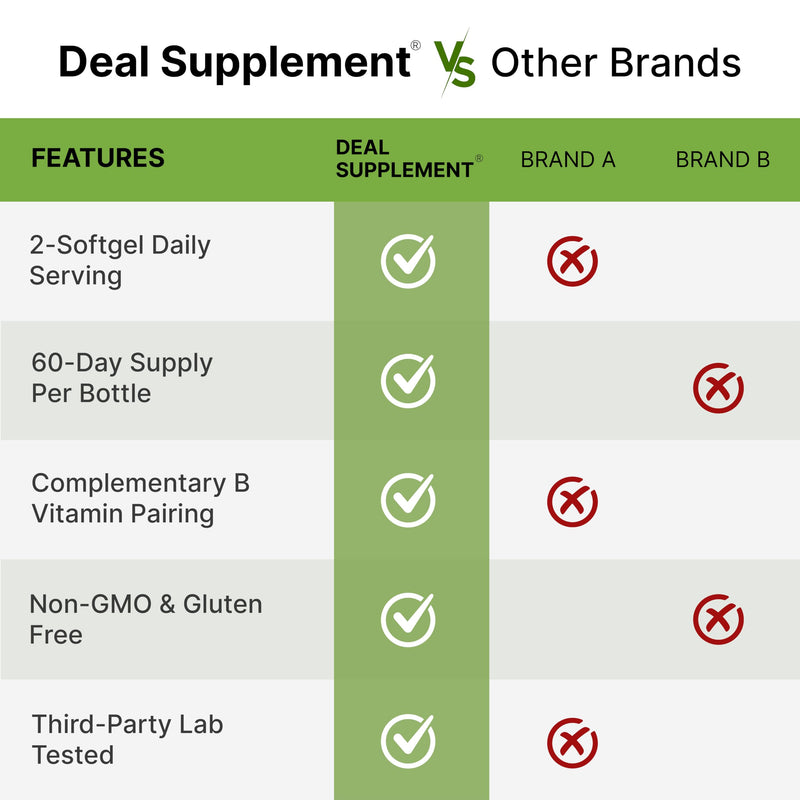 DEAL SUPPLEMENT L-Methylfolate 15 mg Per Serving, 120 Coconut Oil Softgels | 3-in-1 with Active 5-MTHF Methylated Vitamin B9, B6 & Methylated B12 | Active Folate Supplement | Non-GMO, Gluten Free