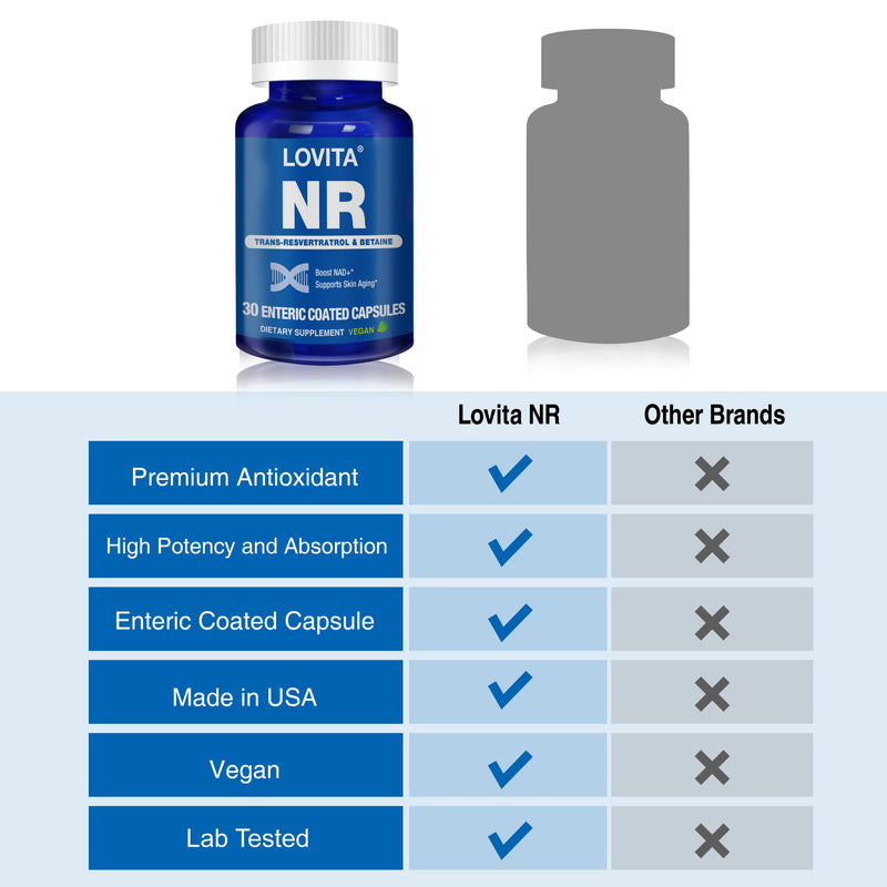 LOVITA NR (Nicotinamide Riboside) 350 mg, NAD Supplement with Trans-Resveratrol and Betaine, Promote NAD Plus Levels, Healthy Aging, 30 Vegan Enteric-Coated Capsules (Pack of 3) Standard Package 30 Count (Pack of 3)