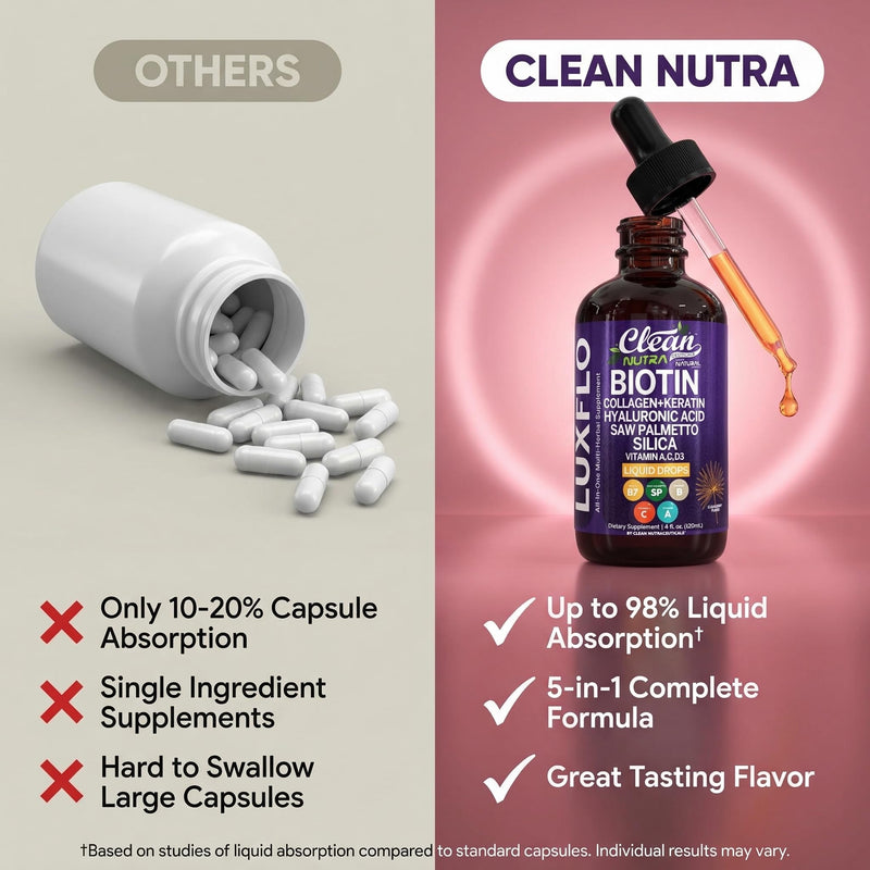 Liquid Biotin & Collagen Keratin Hyaluronic Acid Saw Palmetto Drops Vitamins for Hair Growth Support Silica Vitamin A C D Bamboo Turmeric Zinc Folate Magnesium Horsetail LuxFlo By Clean Nutra 1