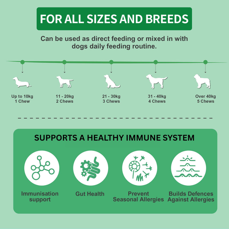 Dog Allergy & Itchy Skin Chews – Omega-3, Probiotics & Colostrum – Natural Hot Spot, Anti-Itch & Coat Support for Small, Medium & Large Dogs – Grain-Free, Vet-Recommended, Allergy Relief Chicken