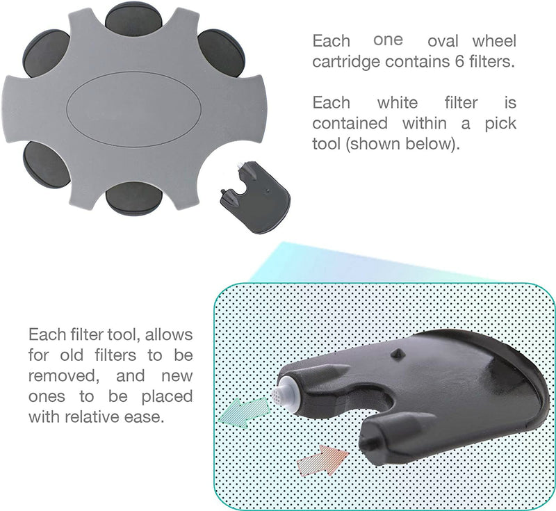 Prowax Minifit for Oticon Prowax Minifit Hearing Aid Wax Guards - Oticon Prowax Minifit Wax Filters Replacements for Hearing aids(5 Packs) 5 - BeesActive Australia