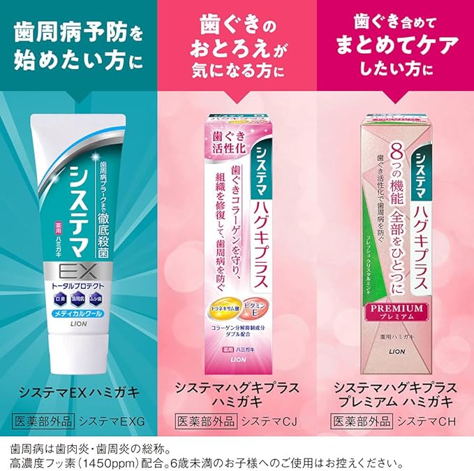 Systema EX Toothpaste Medical Cool Toothpaste, Periodontal Disease, Fluorine, 4.6 oz (130 g) x 3 Packs + Floss Included - BeesActive Australia