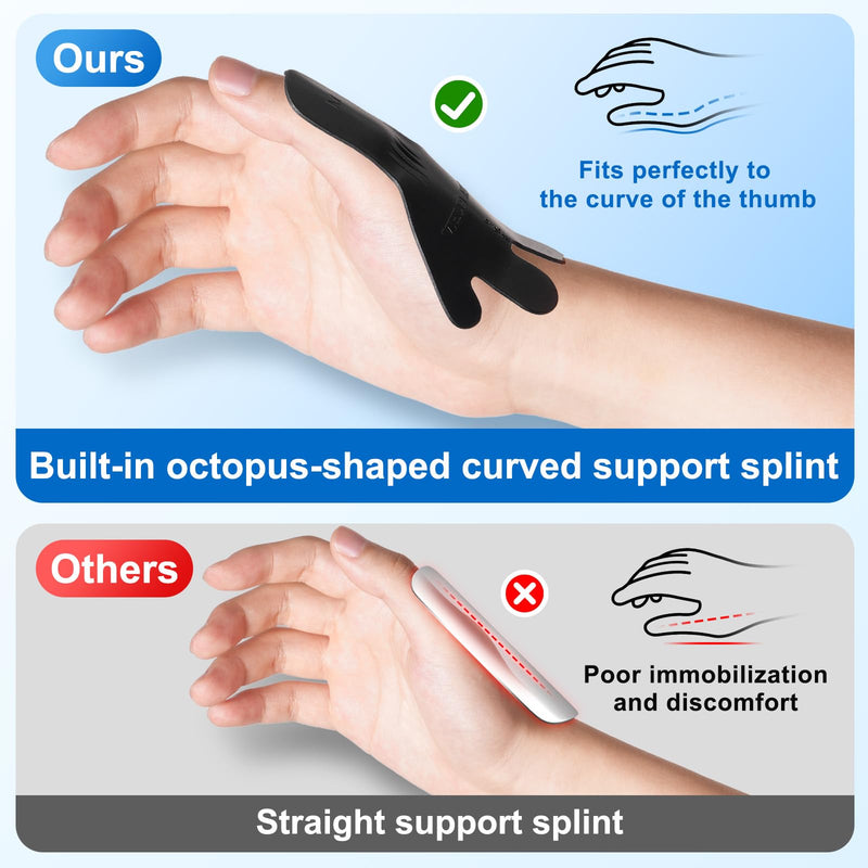 Velpeau Thumb Wrist Support Brace, CMC Thumb Spica Splint for Arthritis Pain, De Quervains Tenosynovitis, Trigger Thumb, Tendonitis, Sprain, Fits Both Left or Right Hands (Plastic Insert Version, M) Plastic Insert Version