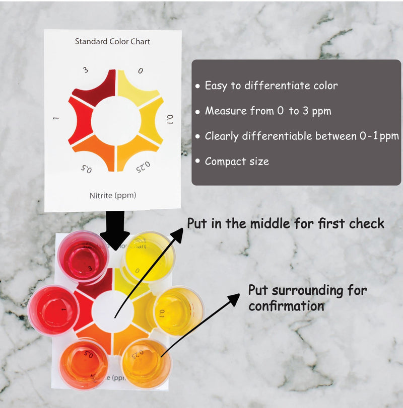 Monitor Nitrite Test KIT (200 Tests) - Monitor Aquarium and aquaculture Water Quality - BeesActive Australia