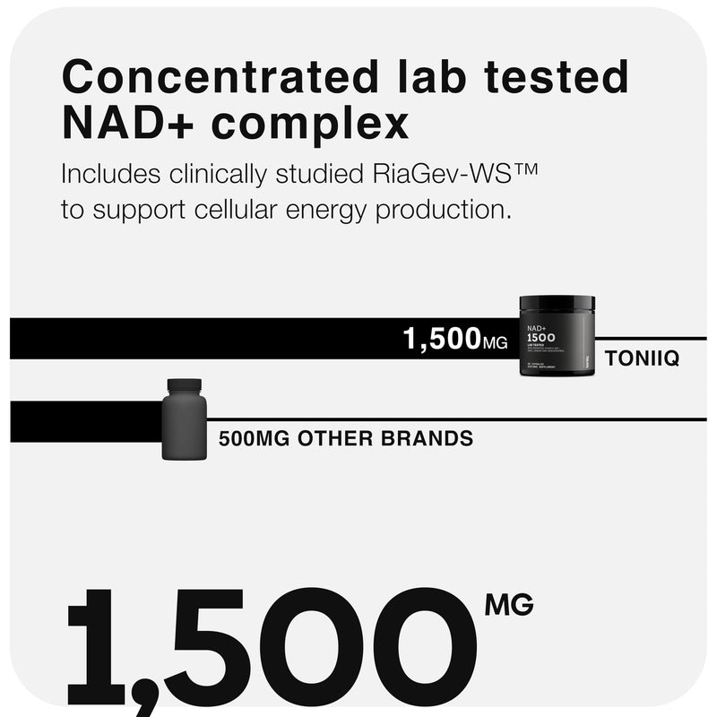 Toniiq Liposomal NAD+ and Resveratrol Supplement - 1500mg | Ultra High Strength NAD Supplement—Clinically Studied Ingredients with Patented RiaGev-WS™, Resveratrol & Niacin—60 Capsules 60 Count (Pack of 1)
