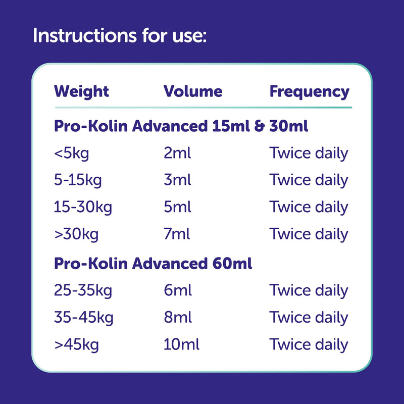 Protexin Veterinary Pro-Kolin Advanced for Dogs 30ml - PawsPlanet Australia