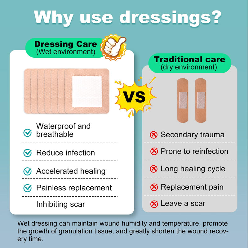 Silicone Foam Dressing 3x3 Gentle Border, Super Absorbent Wound Dressing, Bed Sore Patches, Waterproof Silicone Bandages for Wounds Care, Self Adhesive Pressure Sore Pads (30) 30 - BeesActive Australia