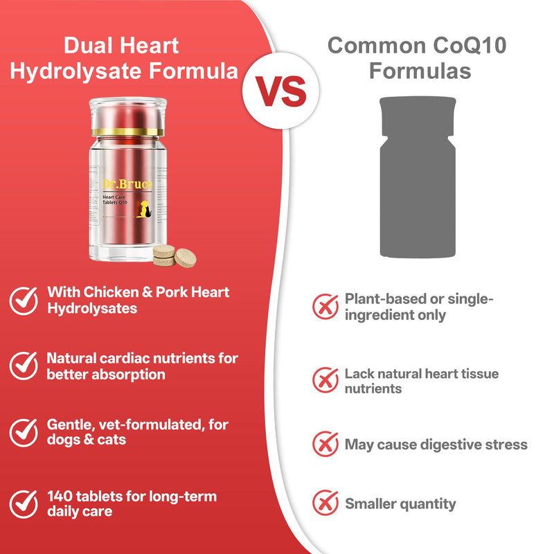 Heart Support Supplement for Dogs & Cats with CoQ10, Taurine & Vitamin E – Cardiovascular Wellness, Pet Heart Health for All Breeds & Ages, 140 Tablets