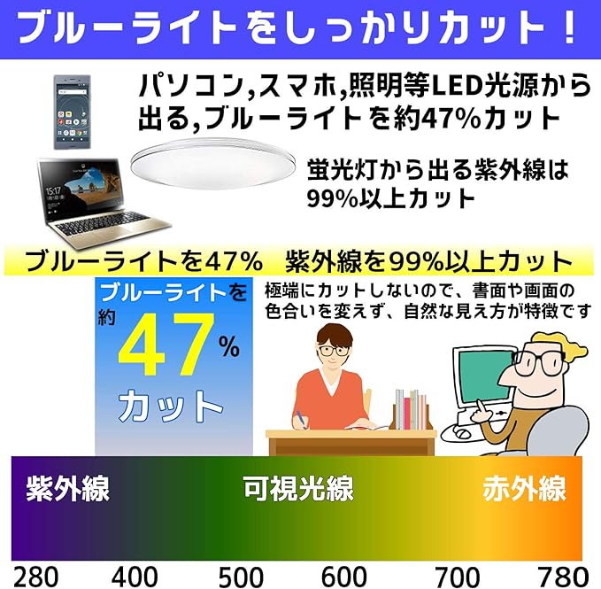 [Jupiter optik] [Aspherical blue light cut CF5043C1BLUECUT] For nearsightedness, net glasses com glasses, prescription glasses. - BeesActive Australia