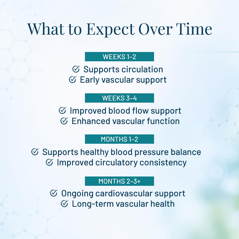 Blood Pressure Support - Vitamin Supplement for Healthy Heart & Blood Circulation - Beet Root, Hawthorn Berry, Garlic, Hibiscus, Olive Leaf & Grape Seed Extract - 90 Capsules 90 Count (Pack of 1)