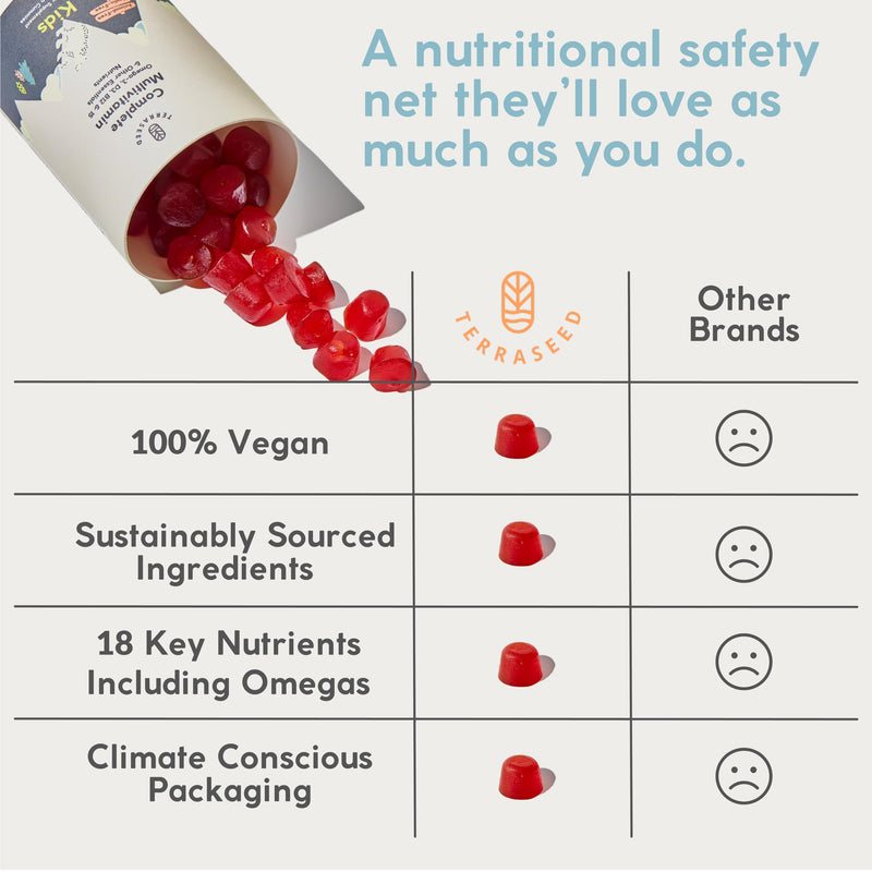 Complete Kids Multivitamin Gummies - with Omega 3,6,9, Vitamin B12, Folic Acid, Iodine, Vitamin C, Zinc - Kids Daily Essential Vitamins - Premium Vegan Multivitamin for Kids 2+ (60 Gummies)