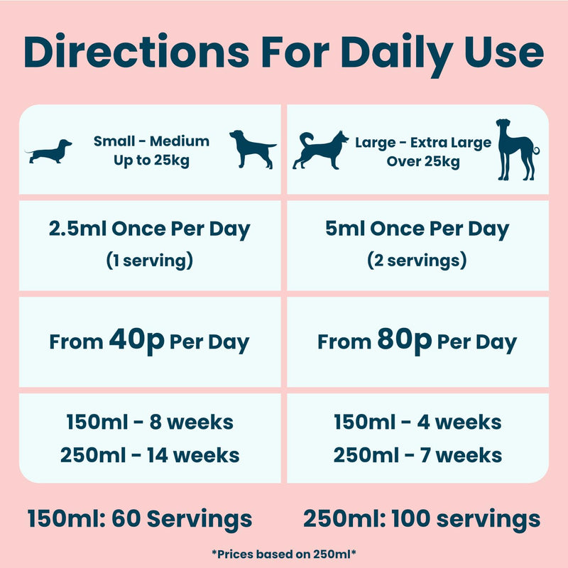 Daily Support Dog Supplement 150ml | Specially Formulated Supplements for Adult Dogs | For Balance, Vitality & Long Term Health | 100% Natural | With Salmon Oil and Coconut Oil for Dogs