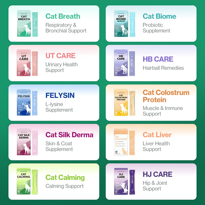 Doctor By Cat Silk Derma Skin and Coat Supplement for Cats Itch Skin Relief, Dandruff Treatment Scab, Overgrooming, Allergy Relief for Cats 30 lickable Formula Individually Packaged, Chicken(1 Pack)