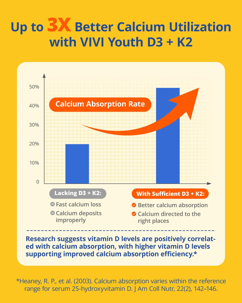 Vitamin D3 K2 5000 IU with MK-7, 3rd Party Tested, 120 Servings | with MK-7 100 mcg Softgels, Sunflower Seed Oil D3 K2 Vitamin for Better Calcium Absorption, Soy-Free, Non-GMO for Women & Men
