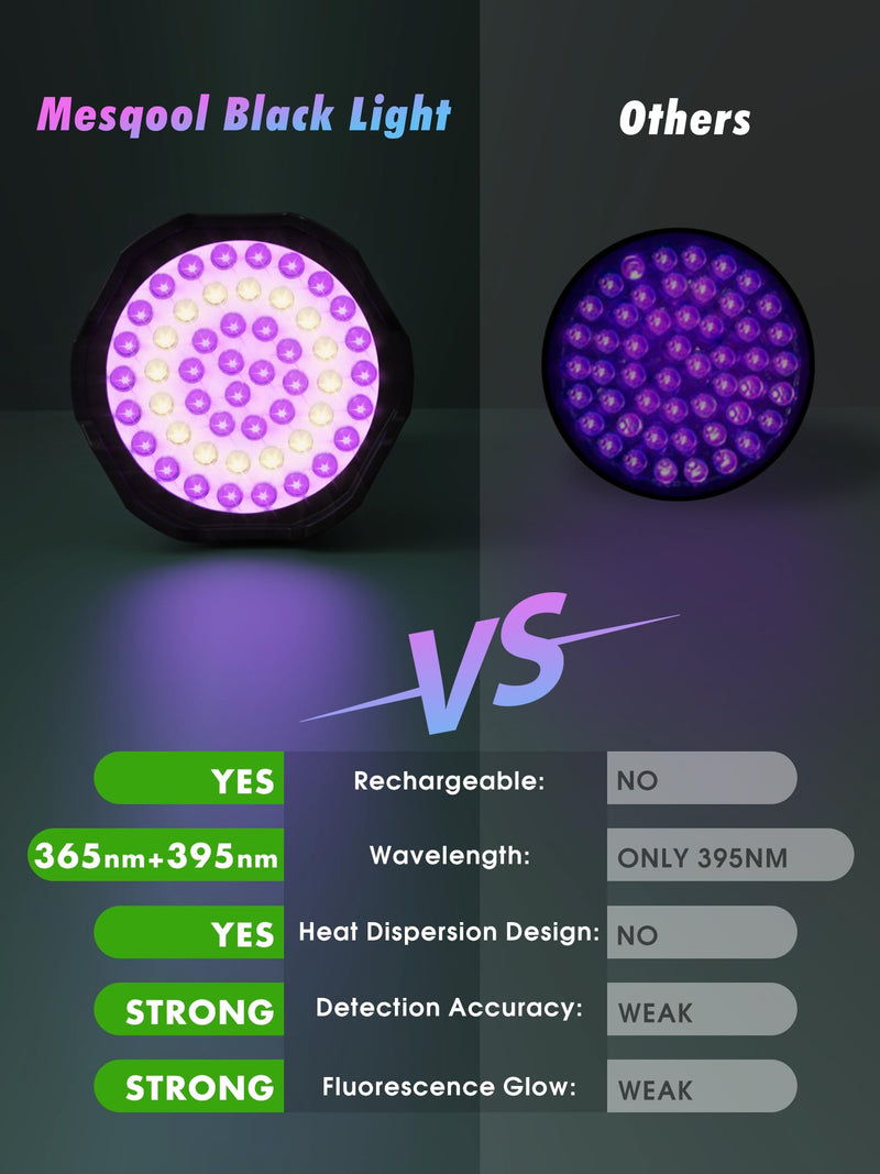 Mesqool UV Flashlight Rechargeable, 51 LED 365nm & 395nm Dual UV Blacklight Flashlight for Cat, Dog, Pet Urine Detector, Resin Curing, Dry Stains, Bed Bug, Scorpion Finder (Built in Battery) - BeesActive Australia