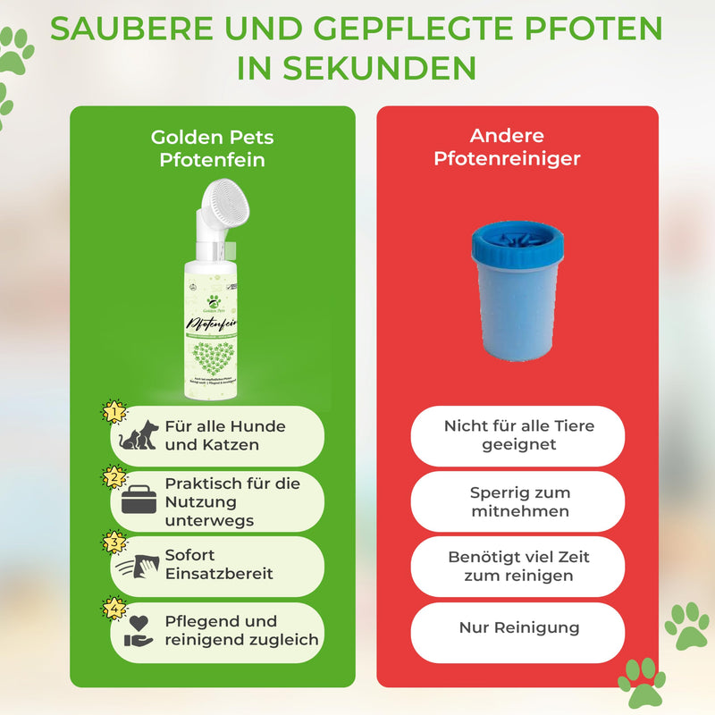 Test grade Very good - Paw cleaner for dogs & cats - Against mud, snow, ice 100% natural paw foam cleans & cares - Dog paw cleaner without water - Dog accessories & dog care 200 ml - BeesActive Australia
