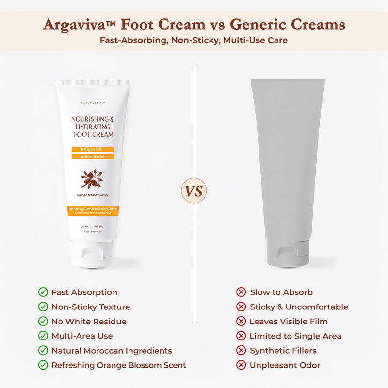 Foot Cream for Dry Cracked Heels and Feet Moisturizer with Argan Oil, Shea Butter & Vitamin E – Hydrating Foot Lotion for Dry Cracked Feet for Women – Smooth, Fast-Absorbing, Non-Sticky Care - BeesActive Australia