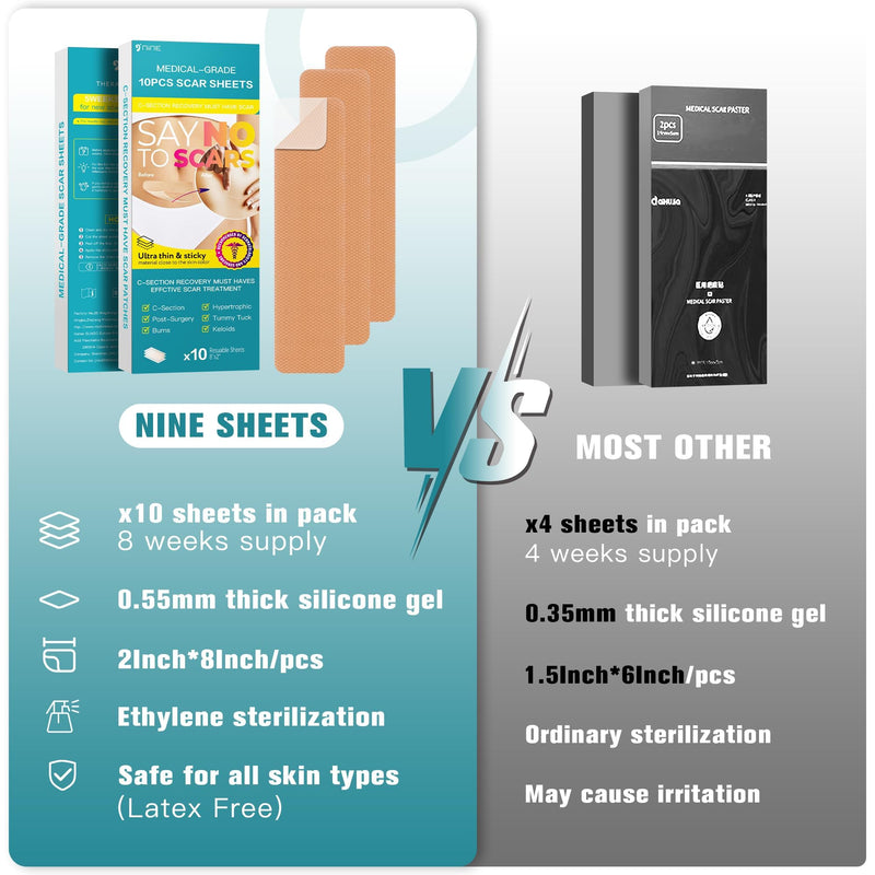 Silicone Scar Thicked Sheets,C Section Recovery Kit 2in x 8in 10ct | Reuseable Extra Long Scar Strips for Reducing the Appearance of Keloid Bump,Stretch Marks,Burn,Surgical Scar Removal(Latex Free)