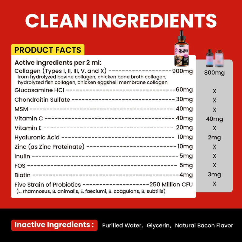 Dog Collagen Drops – 4oz Liquid Supplement for Mobility, Coat Health, and Skin Nourishment