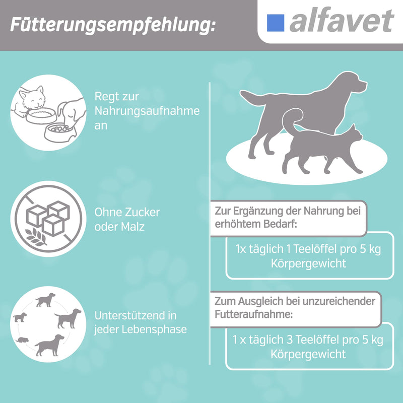 Alfavet ReConvales Power, supplementary food for dogs and cats, poplar paste for underweight, tube 140g 140 g single - BeesActive Australia