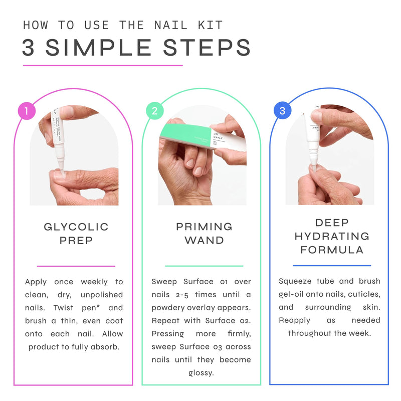 Dr. Dana Nail Repair Kit for Damaged Nails – Strengthening & Exfoliating Treatment with Glycolic Acid, Nail Primer, Hydrator & Priming Wand for Shiny, Healthy Nails, Nail Care Kit - BeesActive Australia