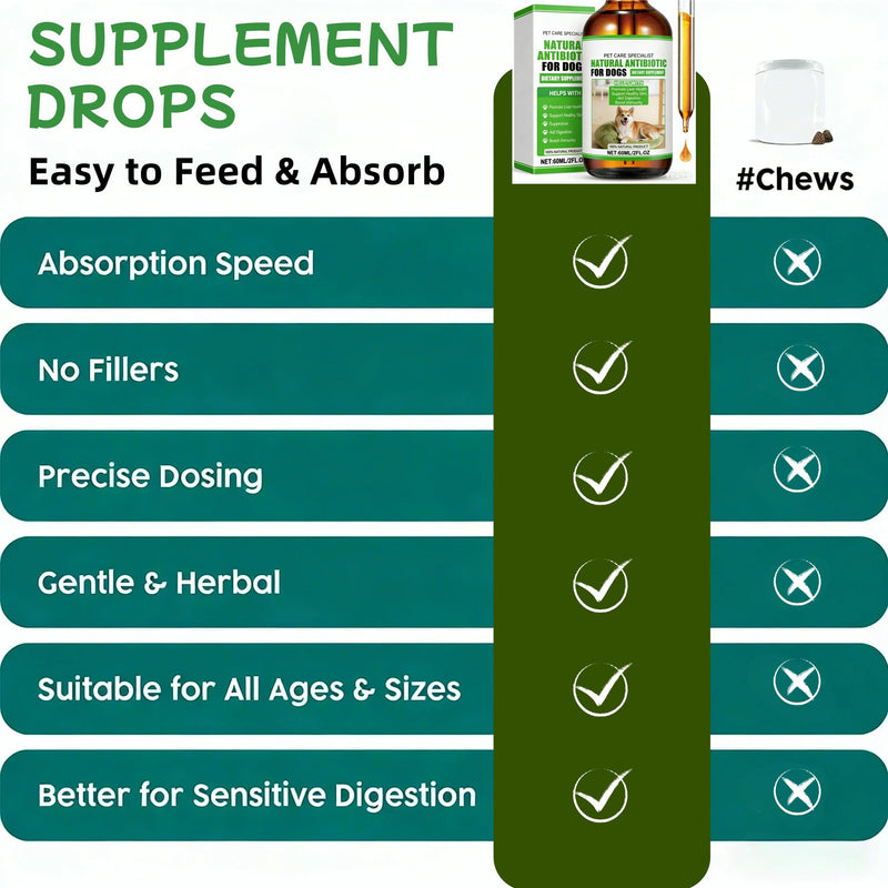 Natural Dog Antibiotics for Dogs, Dog Antibiotics Drops for Itchy Skin Supports Allergy Relief Allergies Ear Infections Coughs Vet, Non Irritating Anti-Fungal - Bacon Flavor (60ML) 60 millilitre