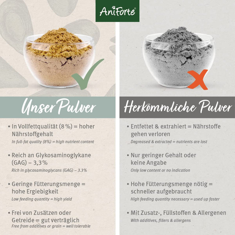 AniForte green-lipped mussel powder dog 500g COMPARATIVE WINNER 2023 - natural product for joints and joint function, green-lipped mussel powder dog in full-fat quality with high acceptance 500 g - BeesActive Australia