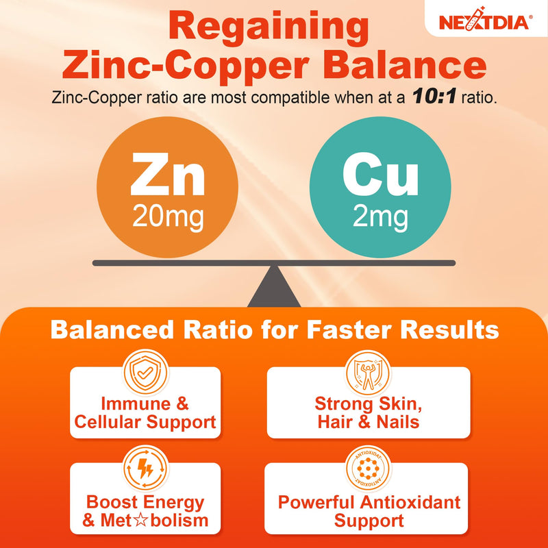 Zinc Picolinate Gummies Copper Bisglycinate Supplements for Women Men, 60Ct | w/ Magnesium, Methylated B Complex, CoQ10, High Absorption Chelated Zinc Supplement Immune Support Gummy - Sugar Free, Vegan 60 Count (Pack of 1)